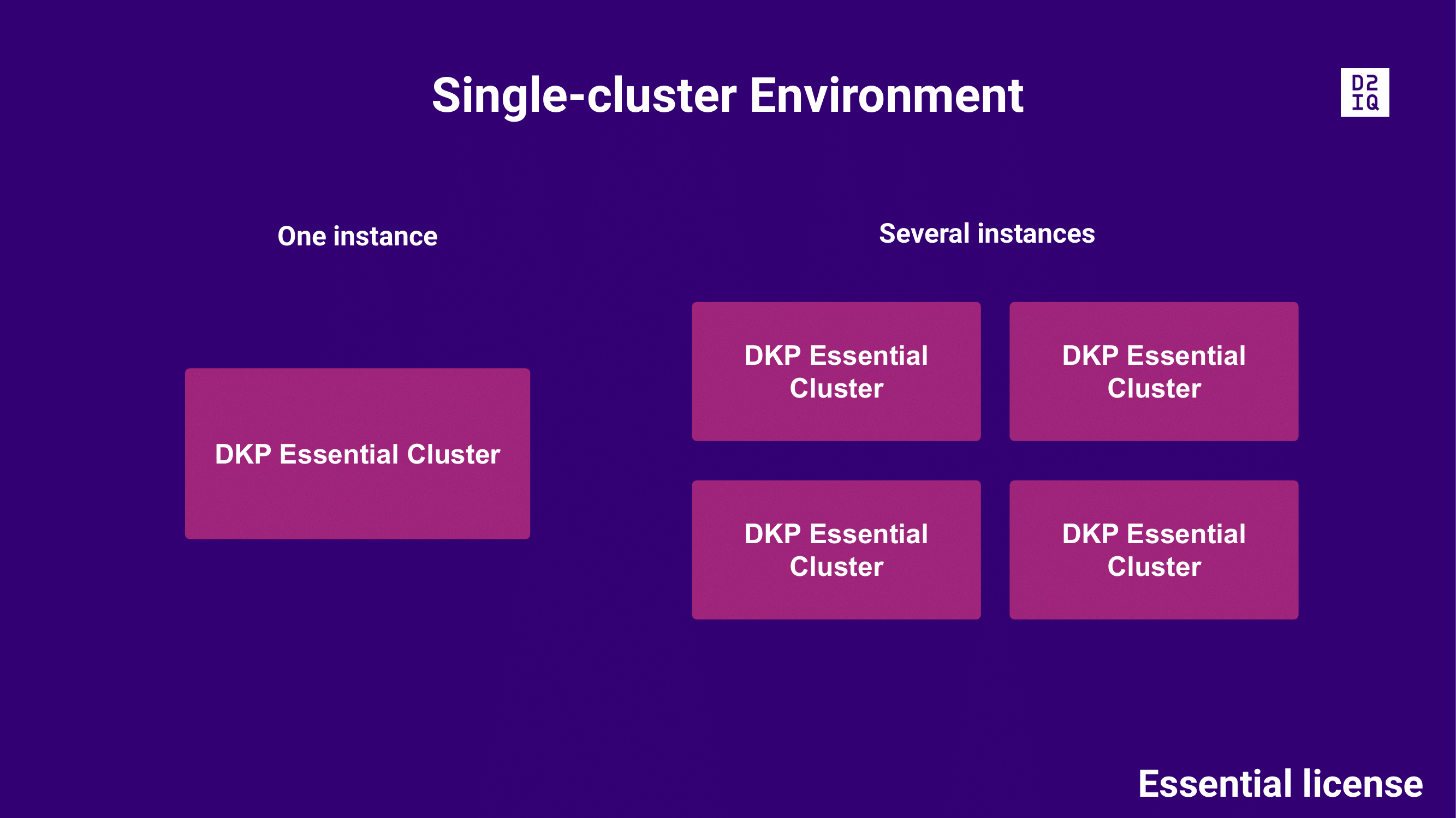 In a single cluster environment you can have a single DKP Essential cluster, or several DKP Essential Clusters. In this case, all are separate from each other and are independent instances.