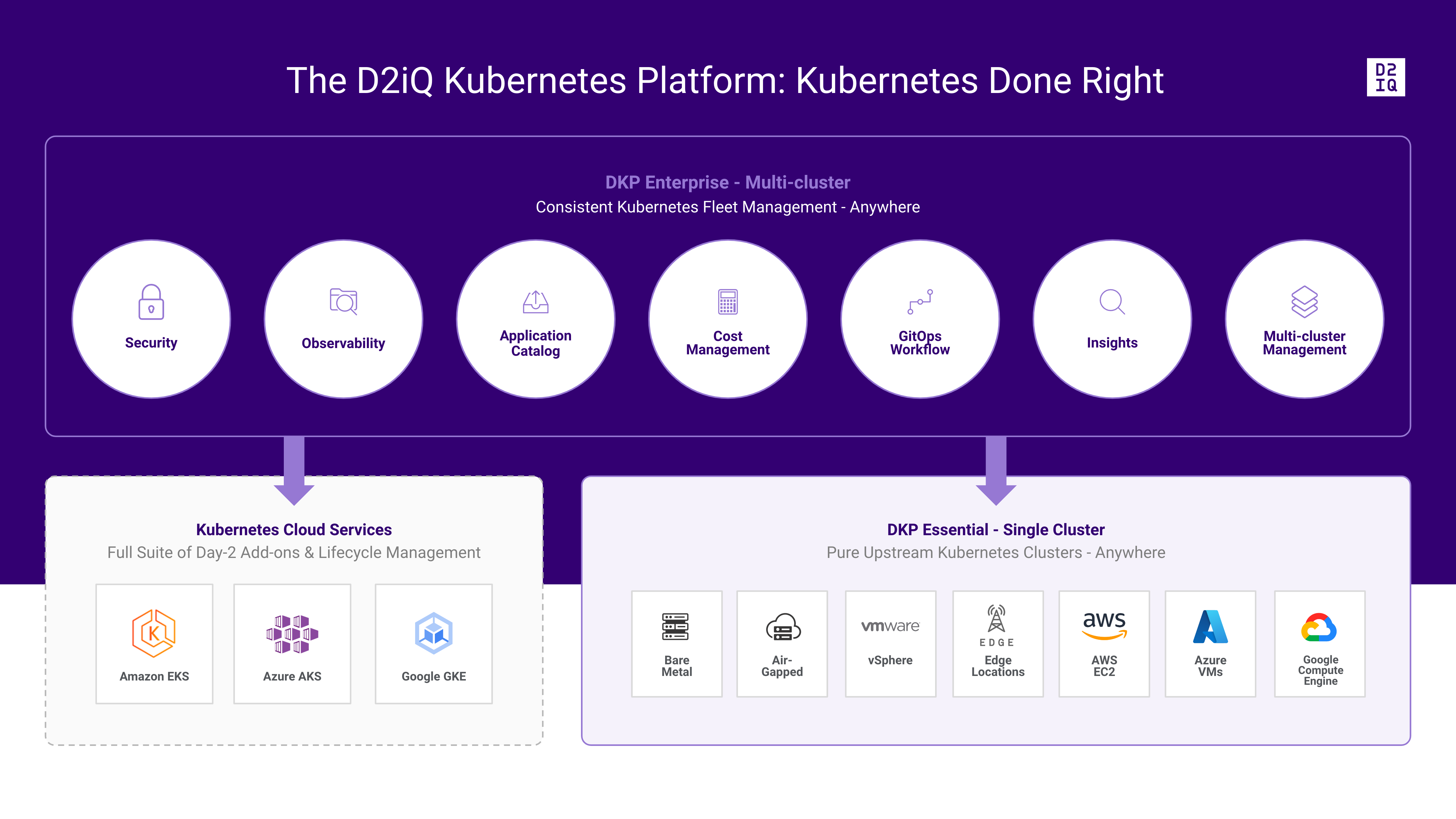 Kubernetes Done Right